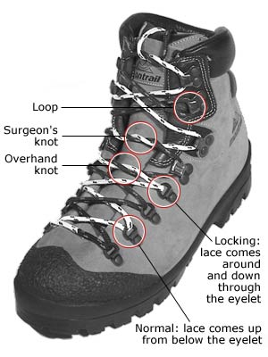 How to Tie Hiking Boots ▻ Get the Lacing Tips Here
