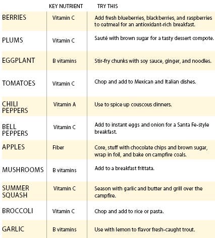 Image placeholder title None