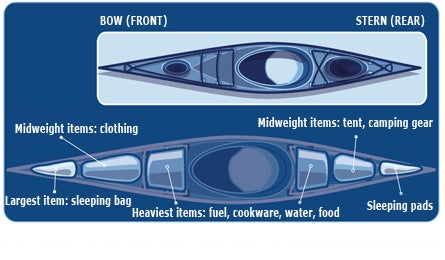 Kayak Packing Illo 12020 kayak packing illo