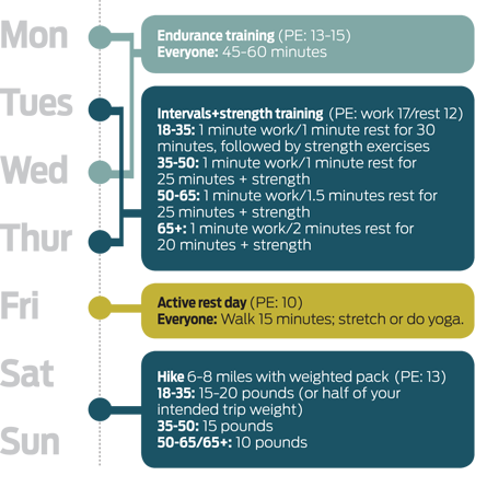 8 Week Training Plan for Hiking