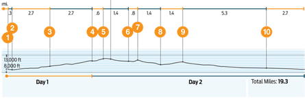 Image placeholder title None