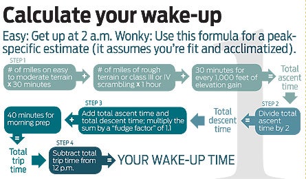"may09 alpine start calculate wakeup 445x260"