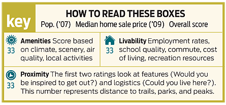 Image placeholder title None