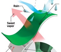 "october 09 gear school raingear 200x170"
