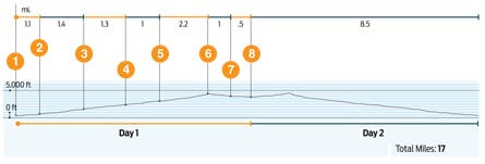 Image placeholder title None