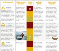 Winter Camping: Safety & Survival