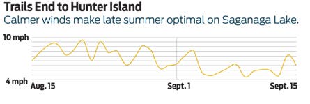 Image placeholder title None