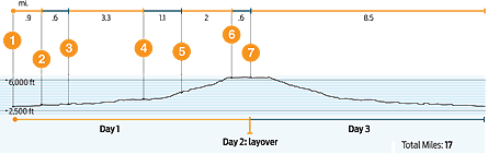 Image placeholder title None