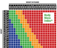 "Backpacking Burns Fat"