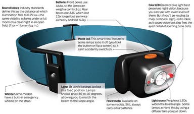 Gear School: Headlamps