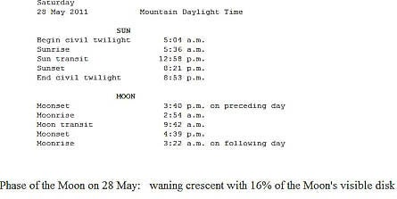 Online-Weather-10 30003 Online-Weather-10