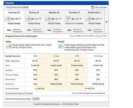 Online-Weather-2 29994 Online-Weather-2