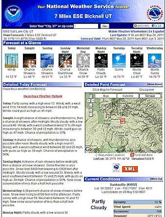 Online-Weather-3 29995 Online-Weather-3