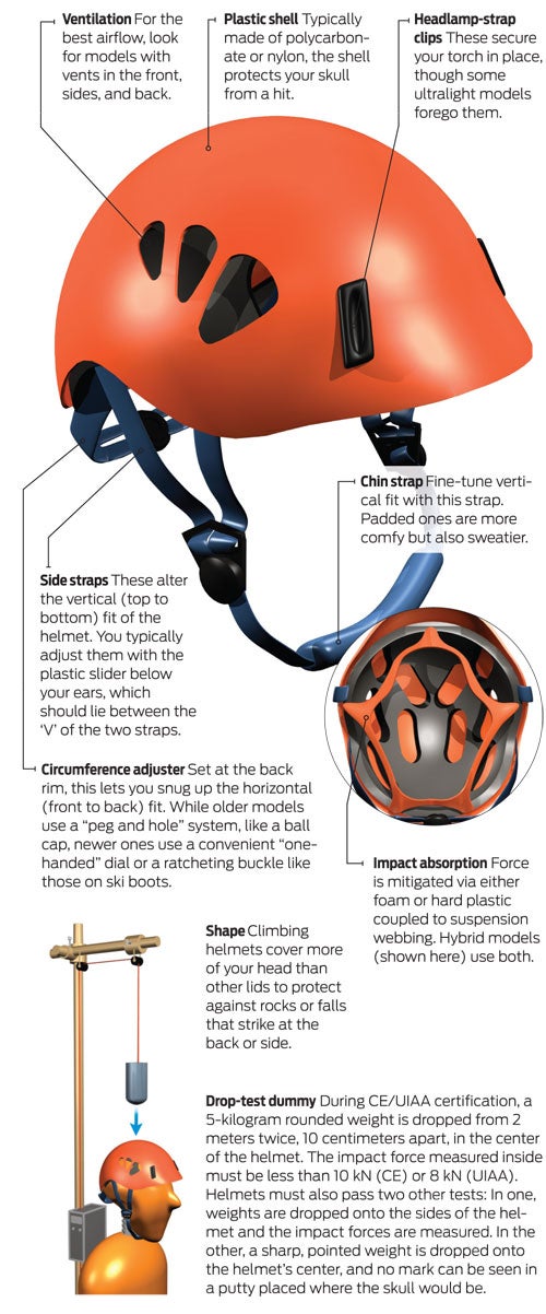 New helmet material is better than foam at absorbing impacts