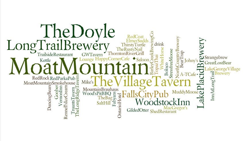 surveynortheastbreweries None