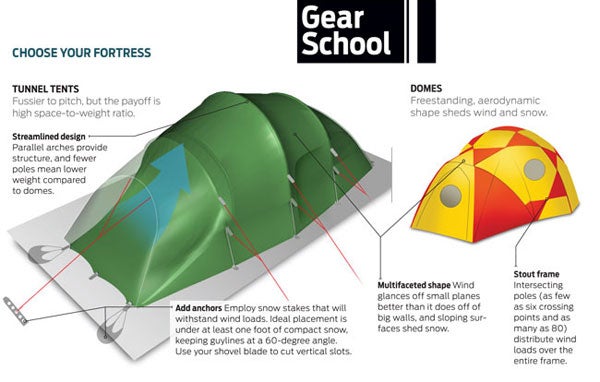 39063-gearschool_Tents None