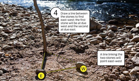 Sun4 445x260 38439 Marking the sticks shadow allows you to track the movement of the sun over time. Because the sun rises in the east and sets in the west, the track…