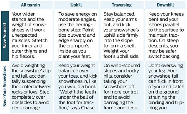 SnowshoeChart_600x367 None