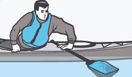 Kayak 445x260 76615 Learn to self-rescue with a paddle float. (Supercorn)
