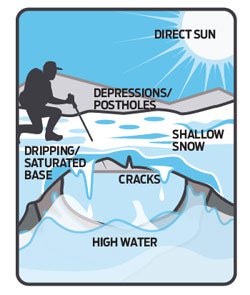 SnowbridgeSafety_250x295 None