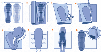 BP4-MakeSleepingBagLiner_400x209 None