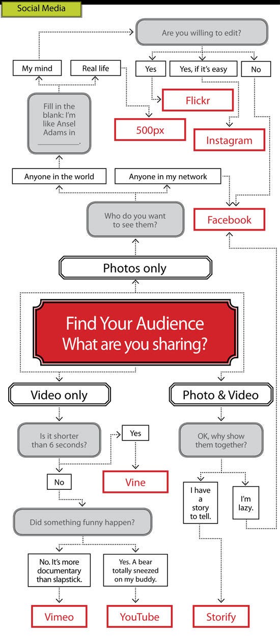 87667-social_media_backpacking_illo_550 None