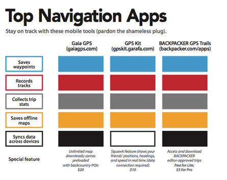 87702-top_navigation_apps2_445 None