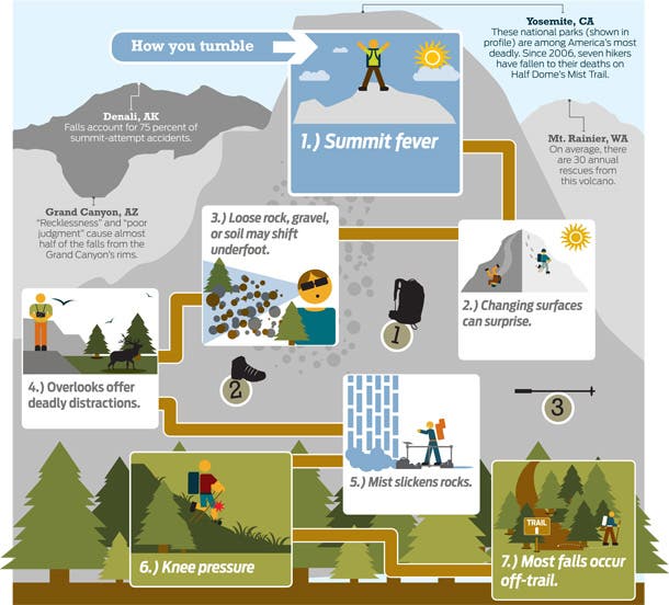 BP0812_FallZones_610 None