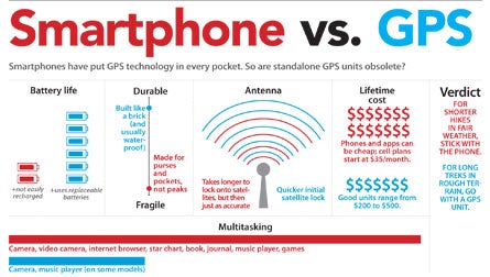 "wired_smartphonevsgps_445x260"