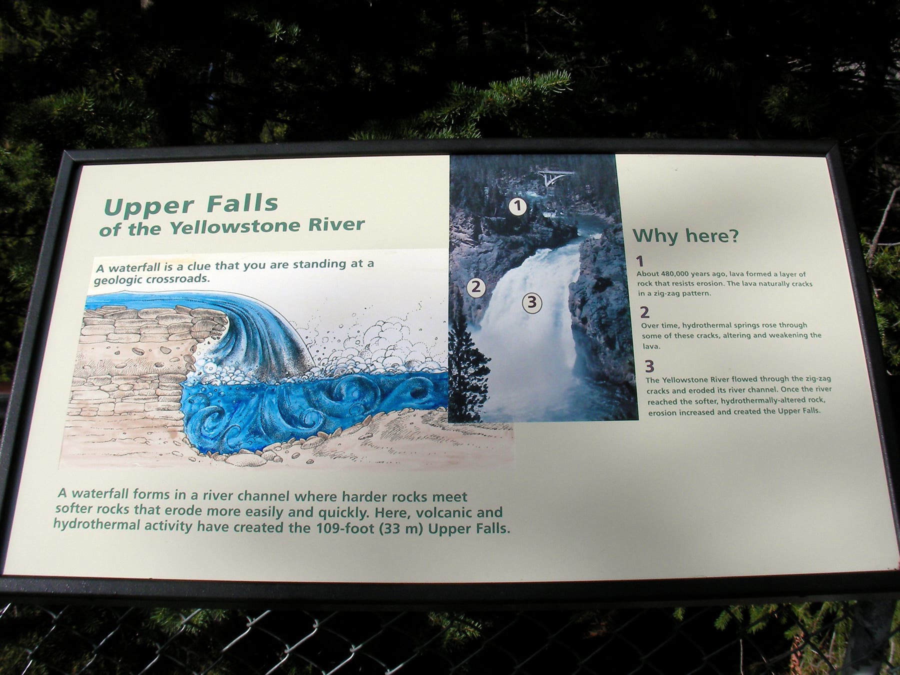 Interpretive Sign None