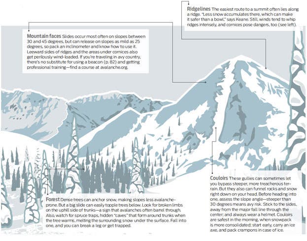 Winter Hiking: Navigate Through Snowscapes