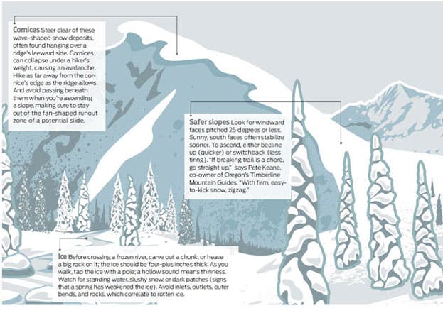 Winter Hiking: Navigate Through Snowscapes
