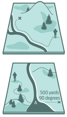 Adventure Upgrade: Navigate Off Trail
