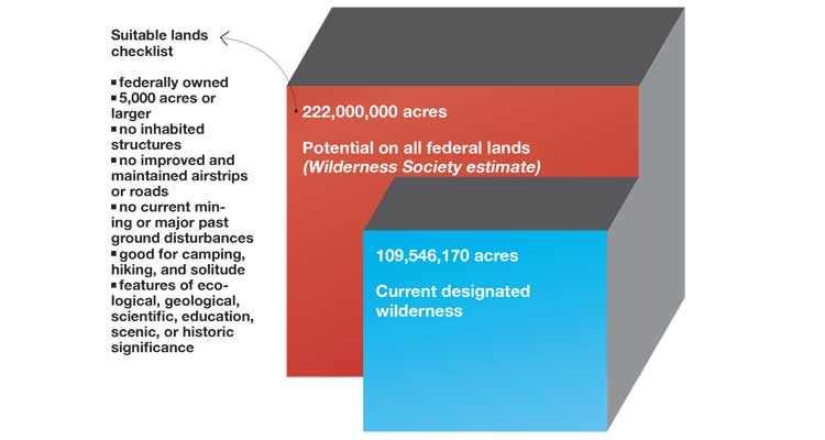Potential Caliber Lands Graph Potential Caliber Lands Graph