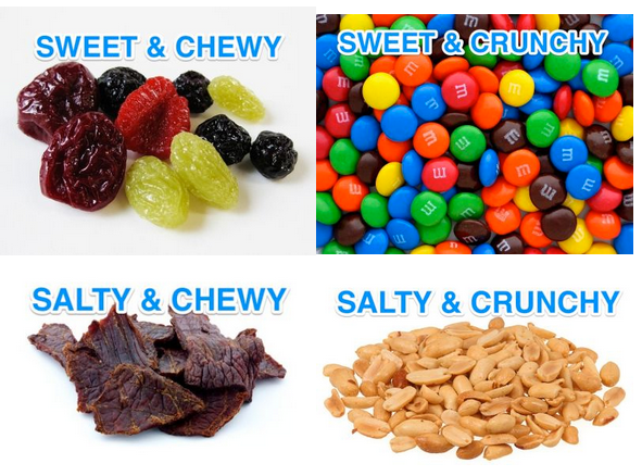 The Taste Matrix for the best backpacking food