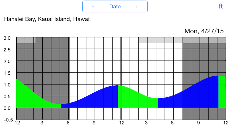 Nothing is worse than showing up with the hopes of shooting a rock-strewn beach only to discover that all those rocks are under a bunch of water.…