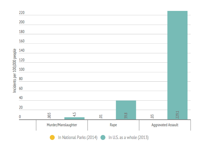 hiking alone risk chart