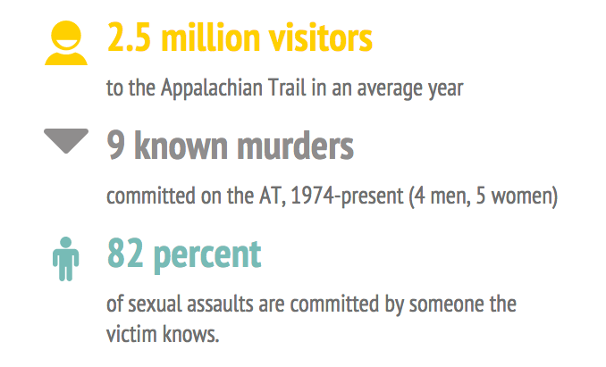 hiking alone stats at