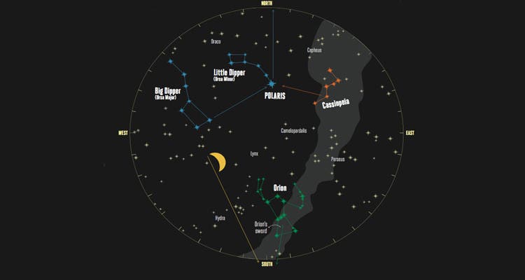 Star Navigation Math How Star Navigation Can Save Your Life
