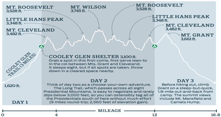 cooleyglen peaks