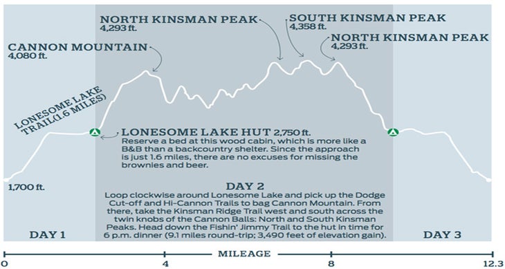 day2 peaks
