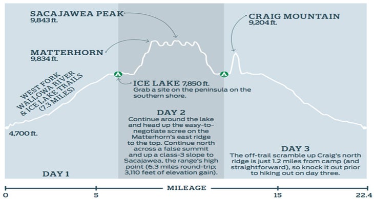 icelake peaks