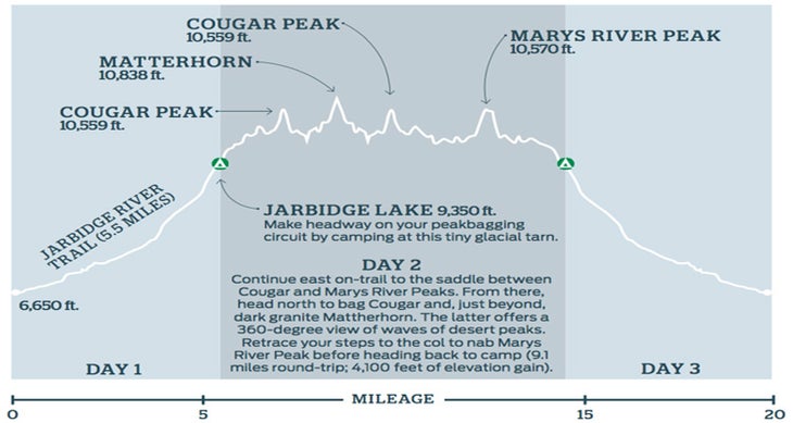 jarbridgelake None