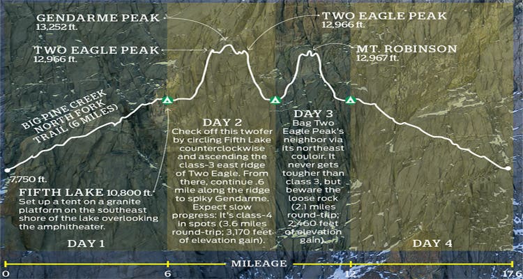 two-eagle-peak peaks
