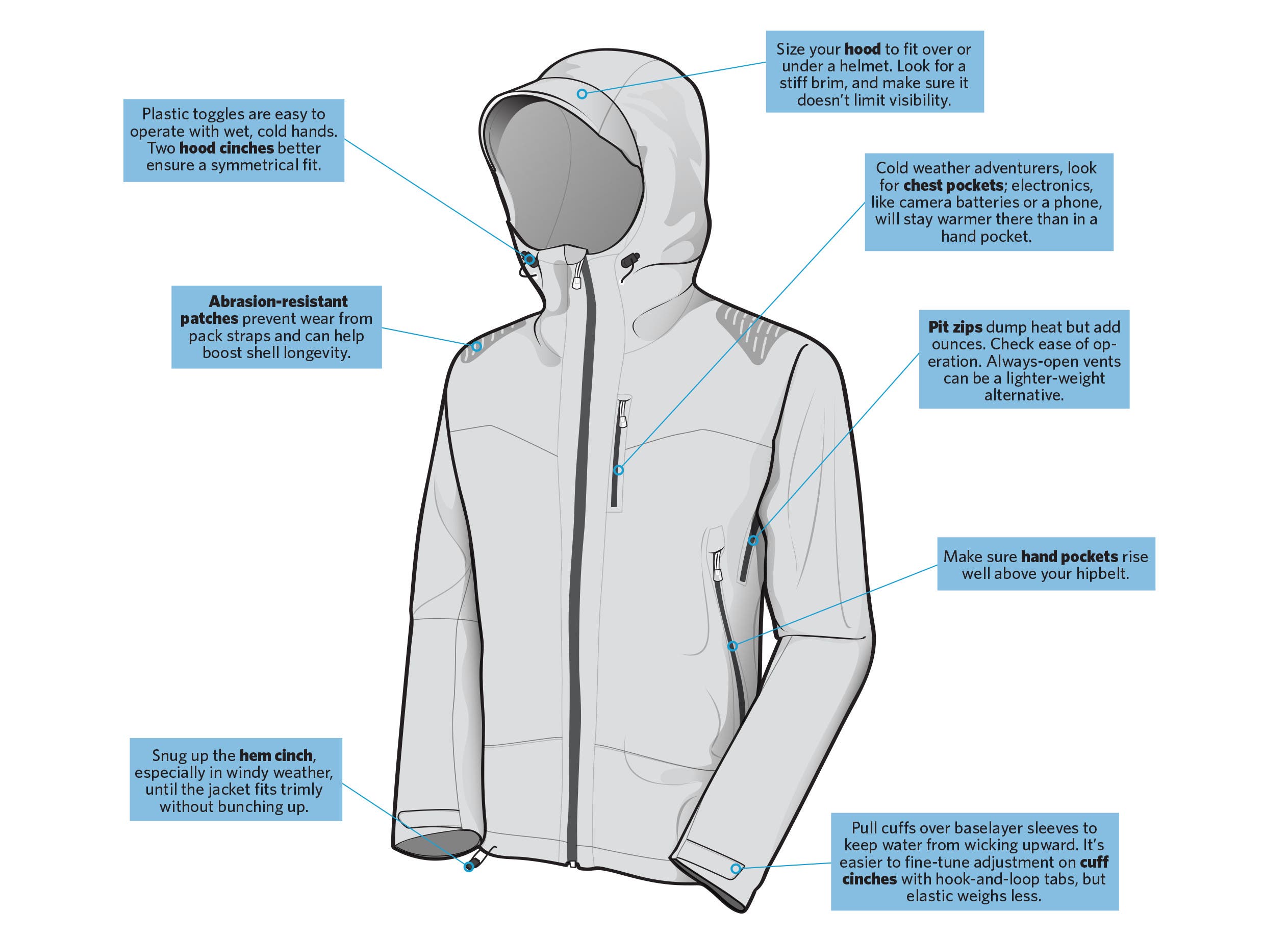 "jacket diagram"