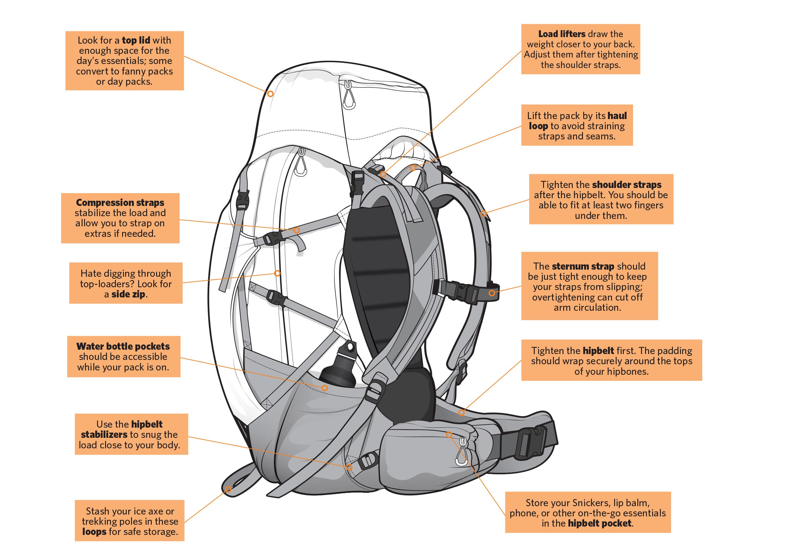 backpack-chart Backpack Chart