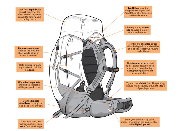 Going Hiking? Tips for Properly Fitting and Packing Your Backpack