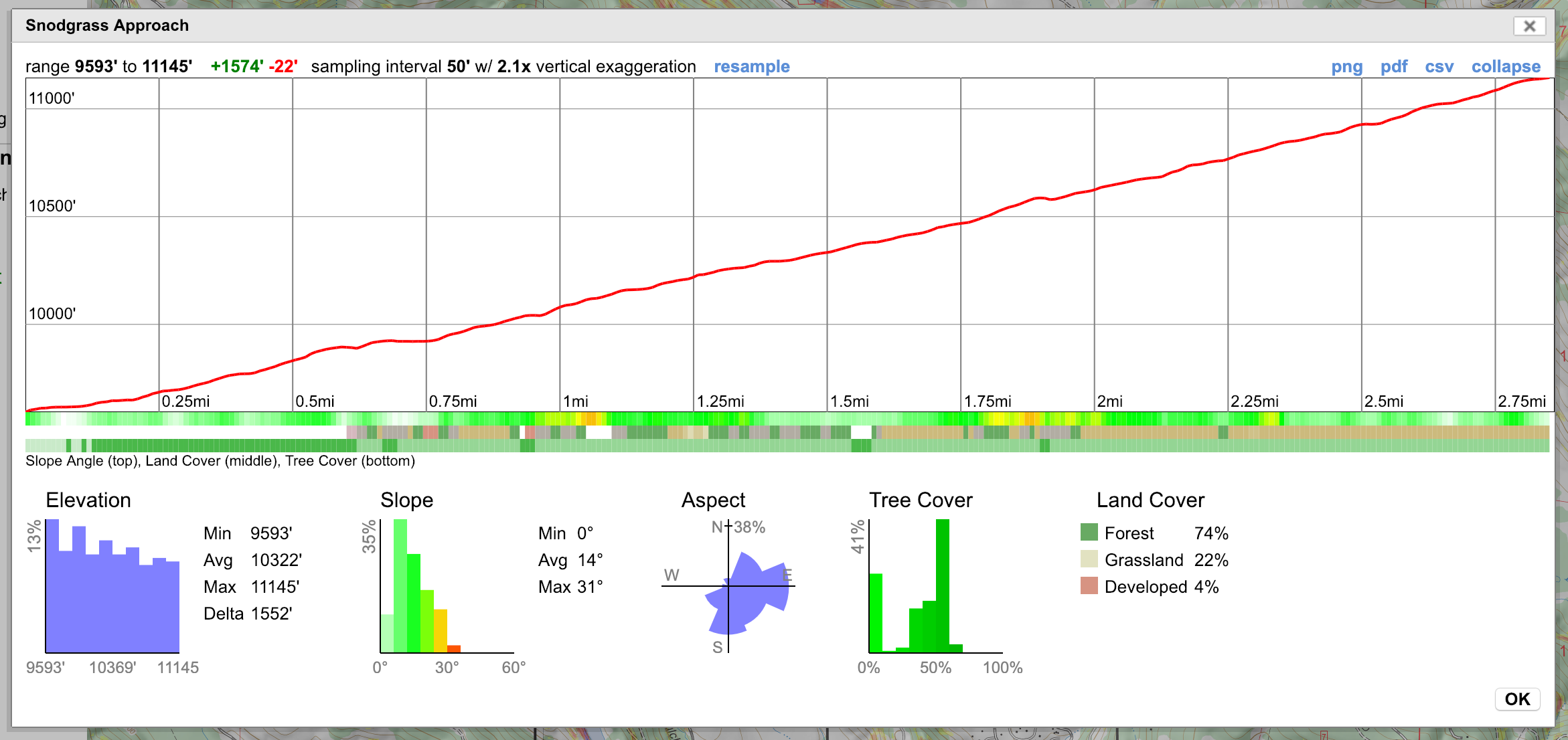 3_Terrain Statistics CalTopo stats