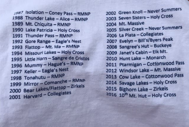 The list of the 30 hikes the group has done beginning in 1987 and ending in 2016. The names in order: Isolation, Thunder Lake, Mount Chiquita, Lake…