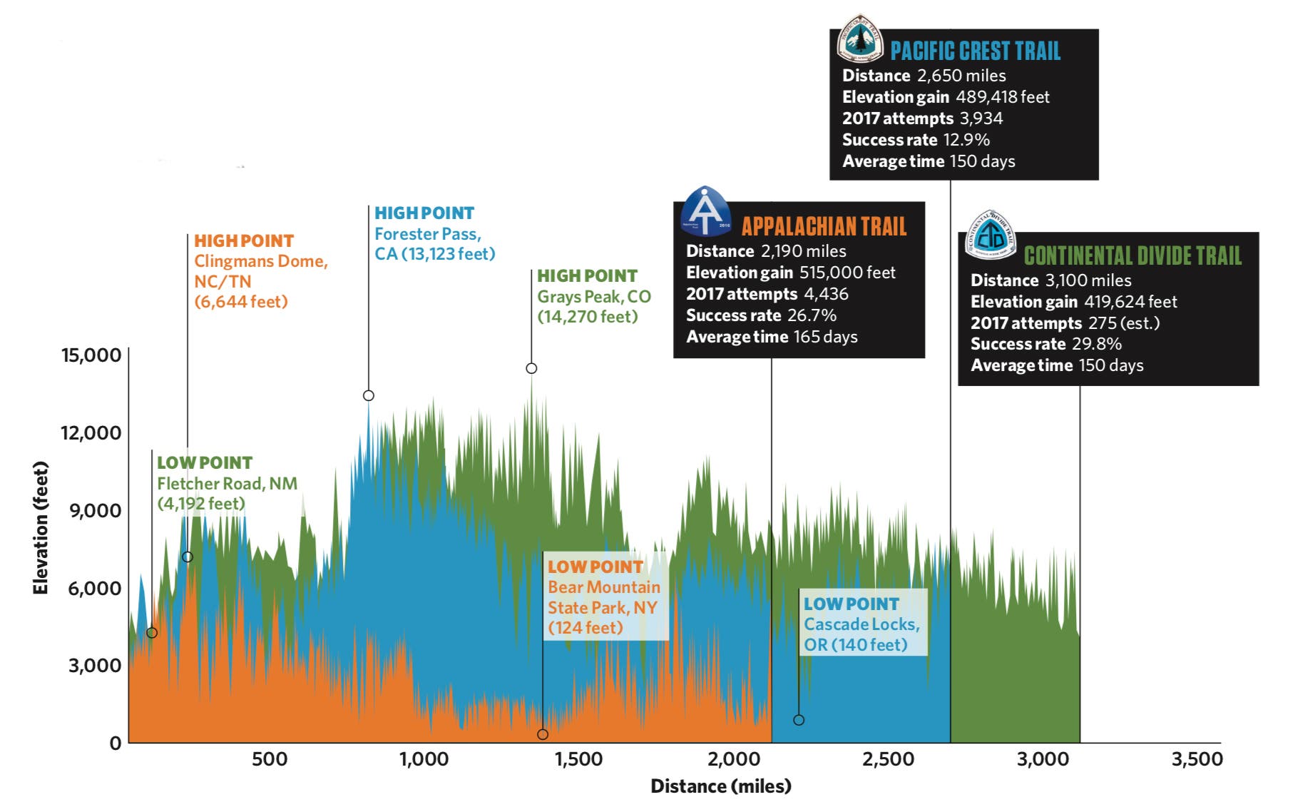 hiking chart None
